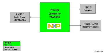 探索第248頁 手機應用軟件的創新與未來趨勢