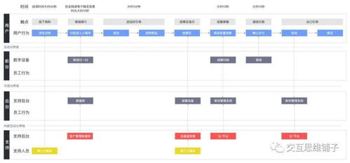服務(wù)藍(lán)圖 項(xiàng)目策劃與公關(guān)服務(wù)的戰(zhàn)略羅盤