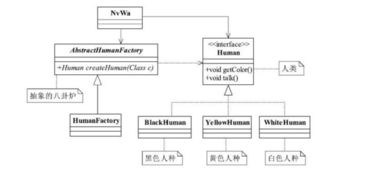 工廠方法模式在工程管理服務(wù)中的實(shí)戰(zhàn)應(yīng)用
