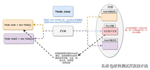 Java反射機制與工廠設(shè)計模式 在項目策劃與公關(guān)服務(wù)技術(shù)架構(gòu)中的協(xié)同應(yīng)用