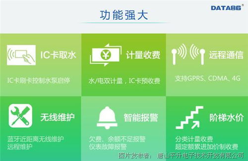 智能計量，精準用水 平升電子農業用水智能計量管理系統